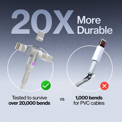 Statik® 360 Pro | 100W Universal Charge & Data Cable