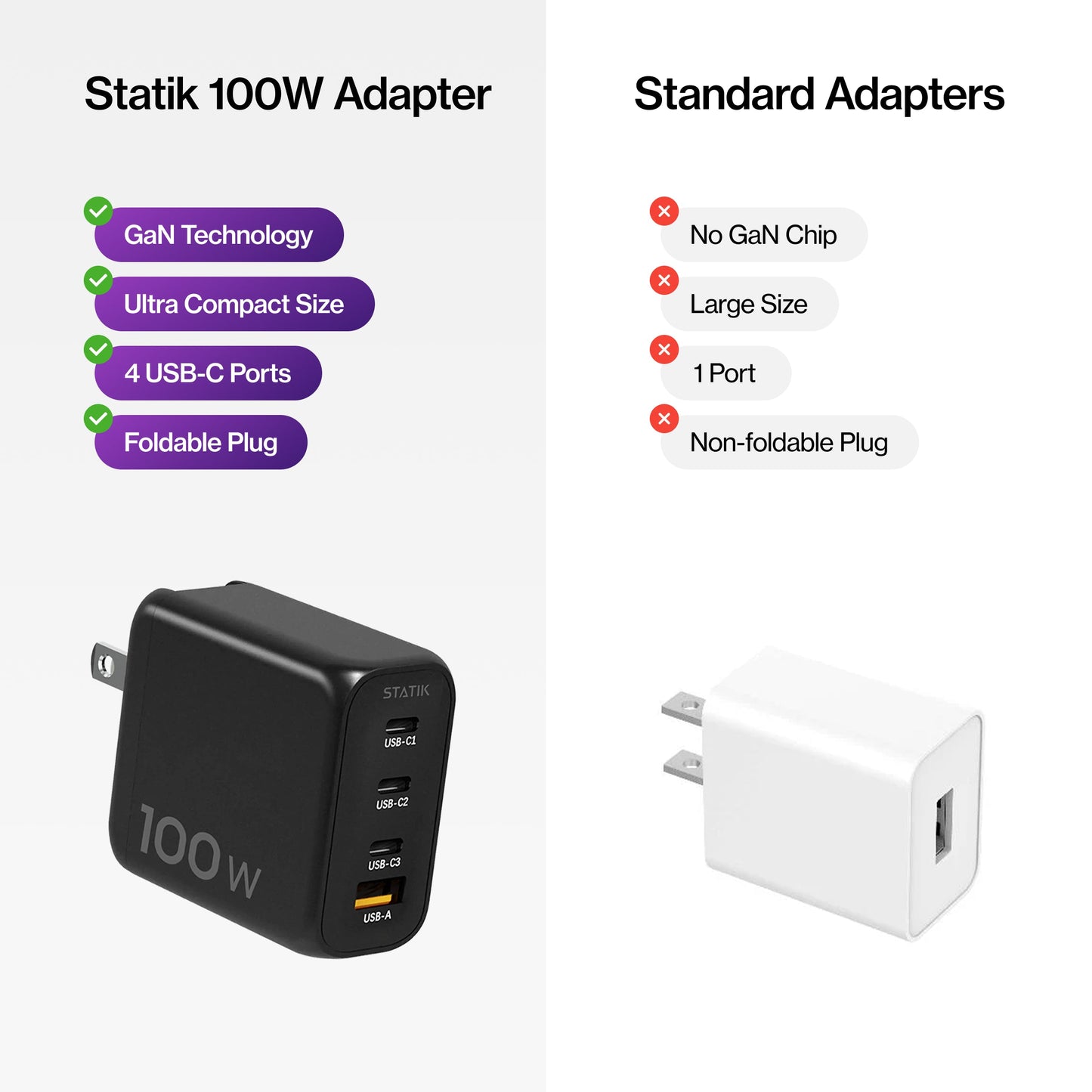 100W GaN Power Adapter | 4 Port Wall Charger | Universal & Compact
