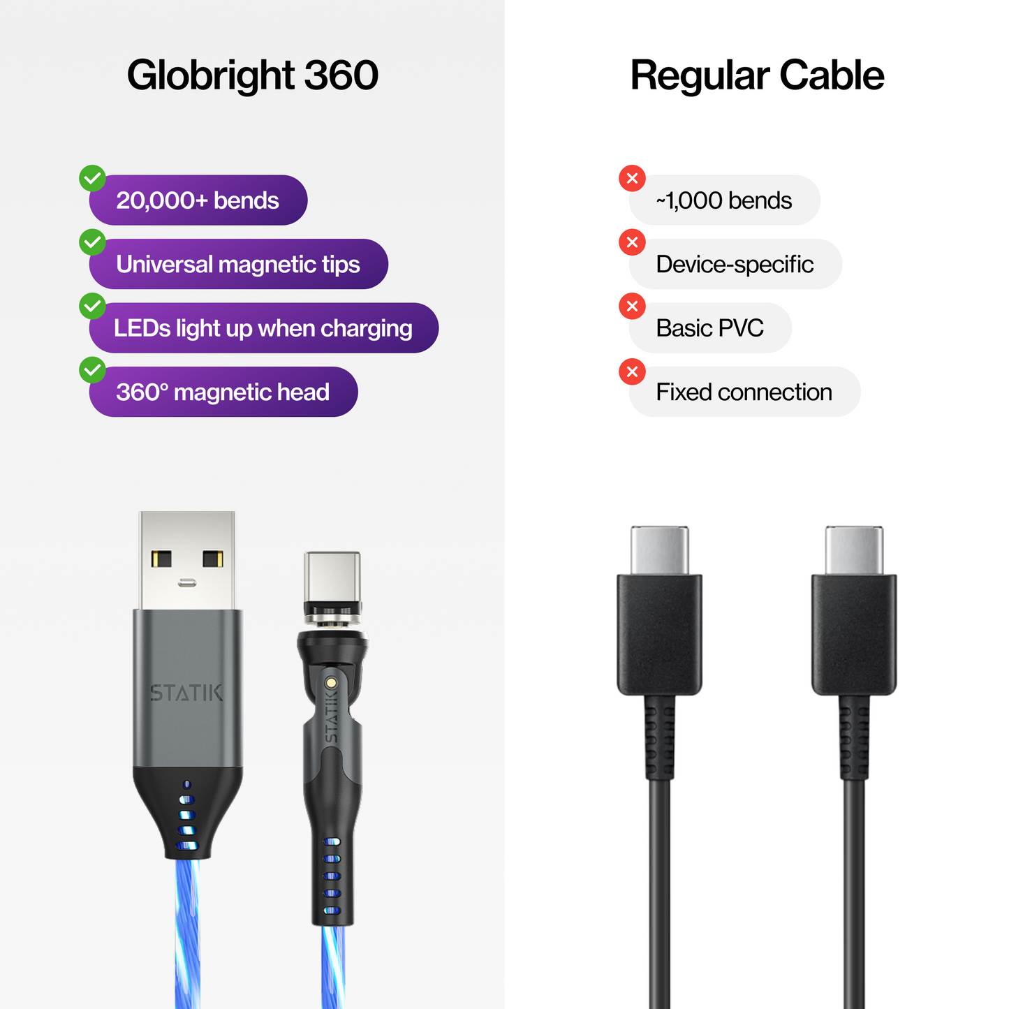 GloBright® 360 | Universal Magnetic Charge Cable