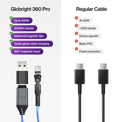 Statik® 360 Pro | 100W Universal Charge & Data Cable