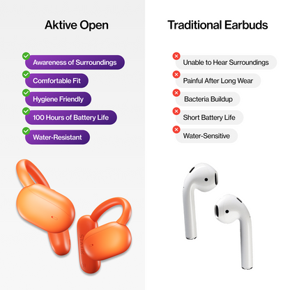 Aktive Earbuds