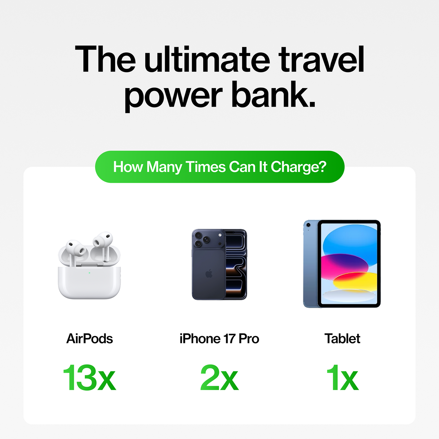 SmartCharge (Gen 2) | 10,000 mAh PowerBank and Charger
