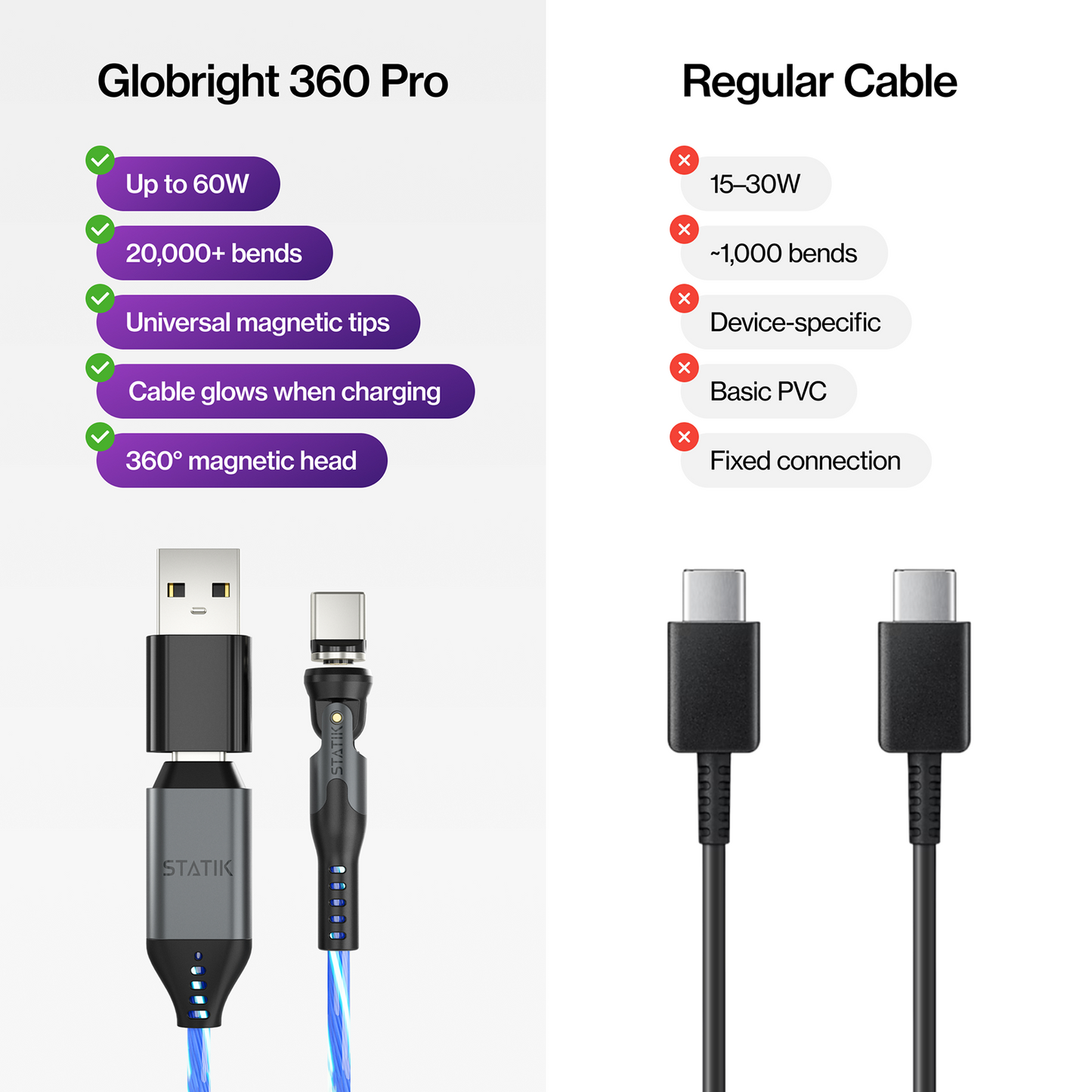 GloBright® 360 Pro | Universal Magnetic Charge & Data Cable