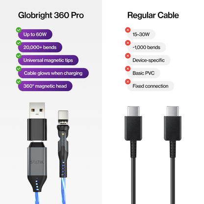 GloBright® 360 Pro | Universal Magnetic Charge & Data Cable