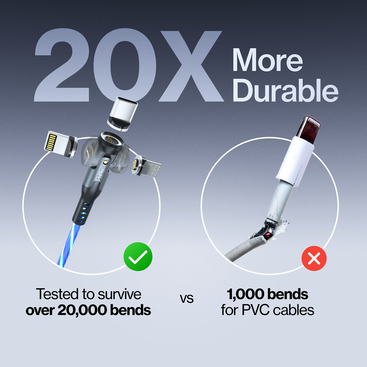 GloBright® 360 Pro | Universal Magnetic Charge & Data Cable