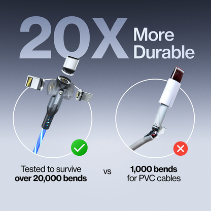 GloBright® 360 Pro | Universal Magnetic Charge & Data Cable